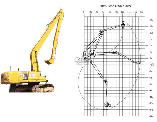 CAT HITACHI KOMATSU Escavatore a lungo raggio