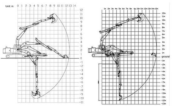 Scavatori idraulici telescopici Boom Migliore prestazione stabile
